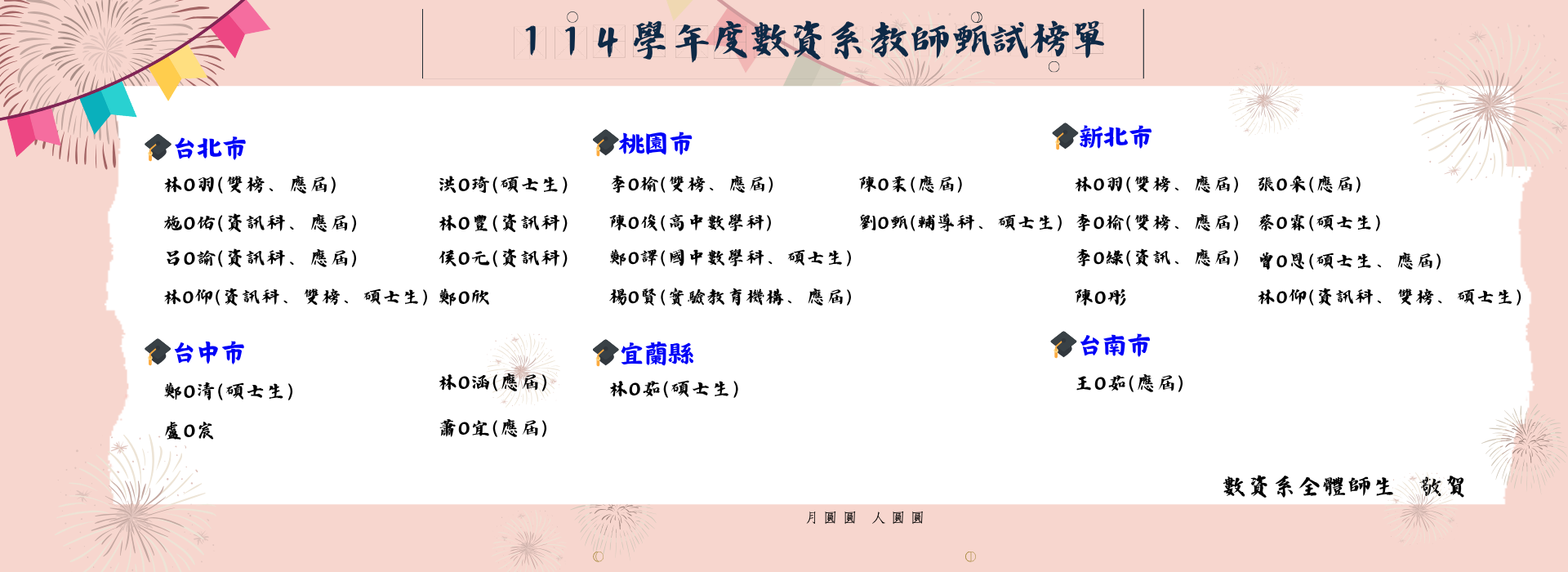 114學年度教師甄試榜單(名單持續增加中)