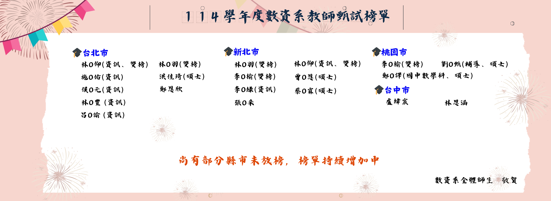 114學年度教師甄試榜單(名單持續增加中)